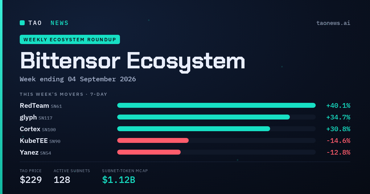 TAO News weekly Bittensor ecosystem roundup - this week's subnet movers and stats