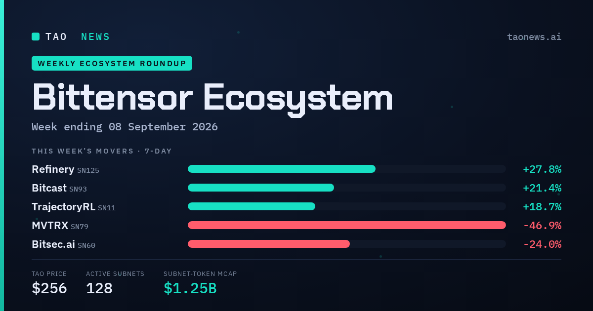 TAO News weekly Bittensor ecosystem roundup - this week's subnet movers and stats