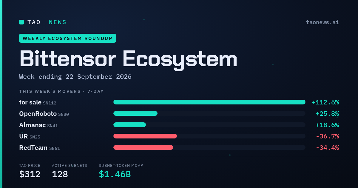 TAO News weekly Bittensor ecosystem roundup - this week's subnet movers and stats