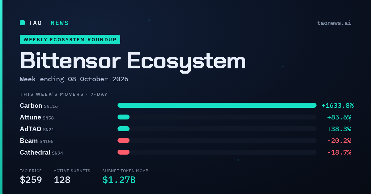 TAO News weekly Bittensor ecosystem roundup - this week's subnet movers and stats