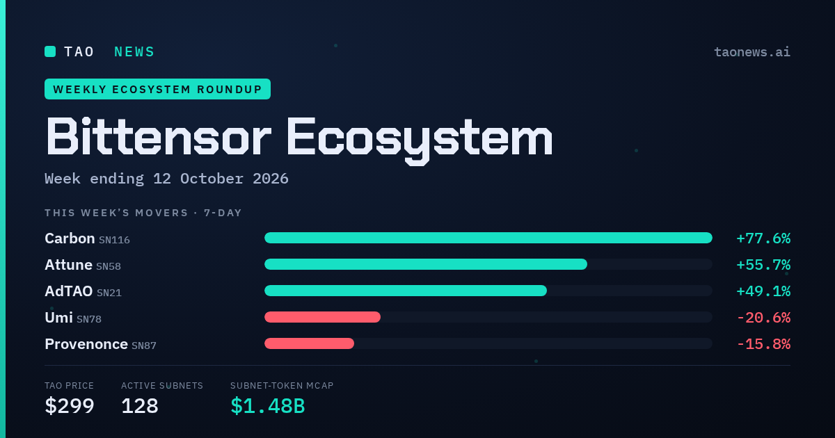 TAO News weekly Bittensor ecosystem roundup - this week's subnet movers and stats